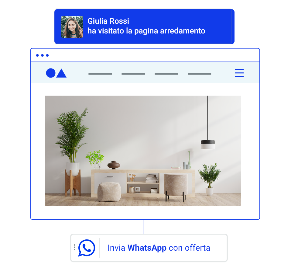 Whatsapp business api site tracking